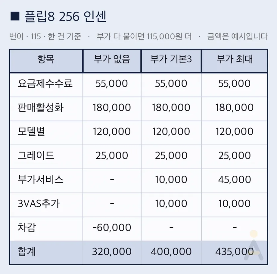 모델별 인센 미리보기 표