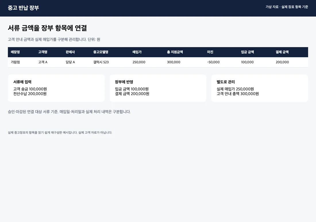 아든온 중고장부 연결 화면